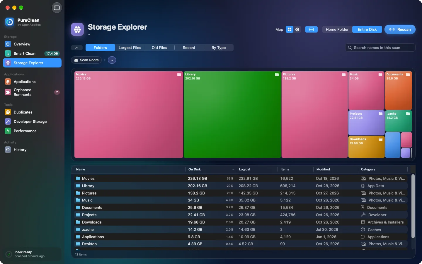 ホームフォルダをサイズ別のツリーマップで表示した Storage Explorer。